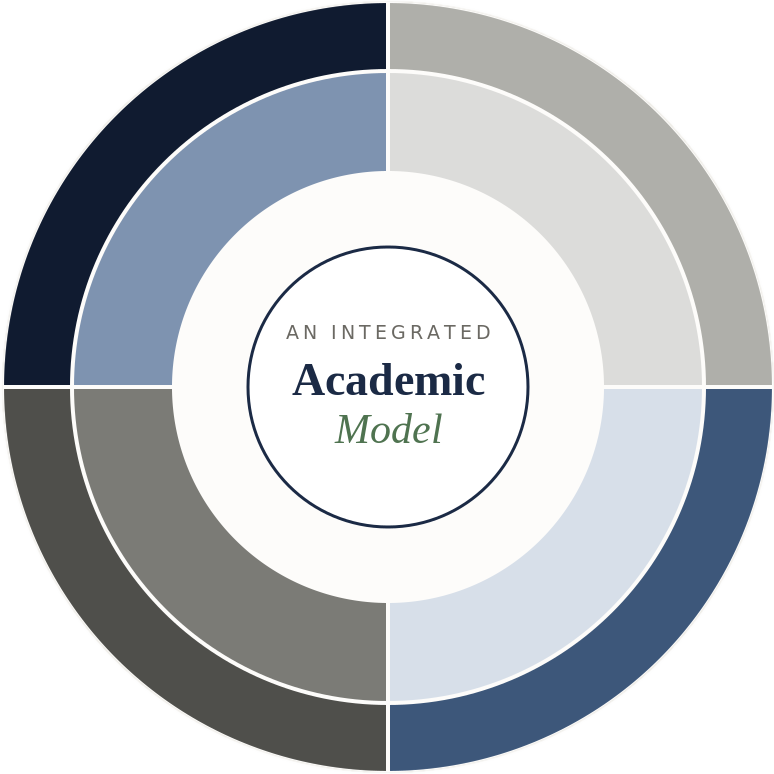 An Integrated Academic Model